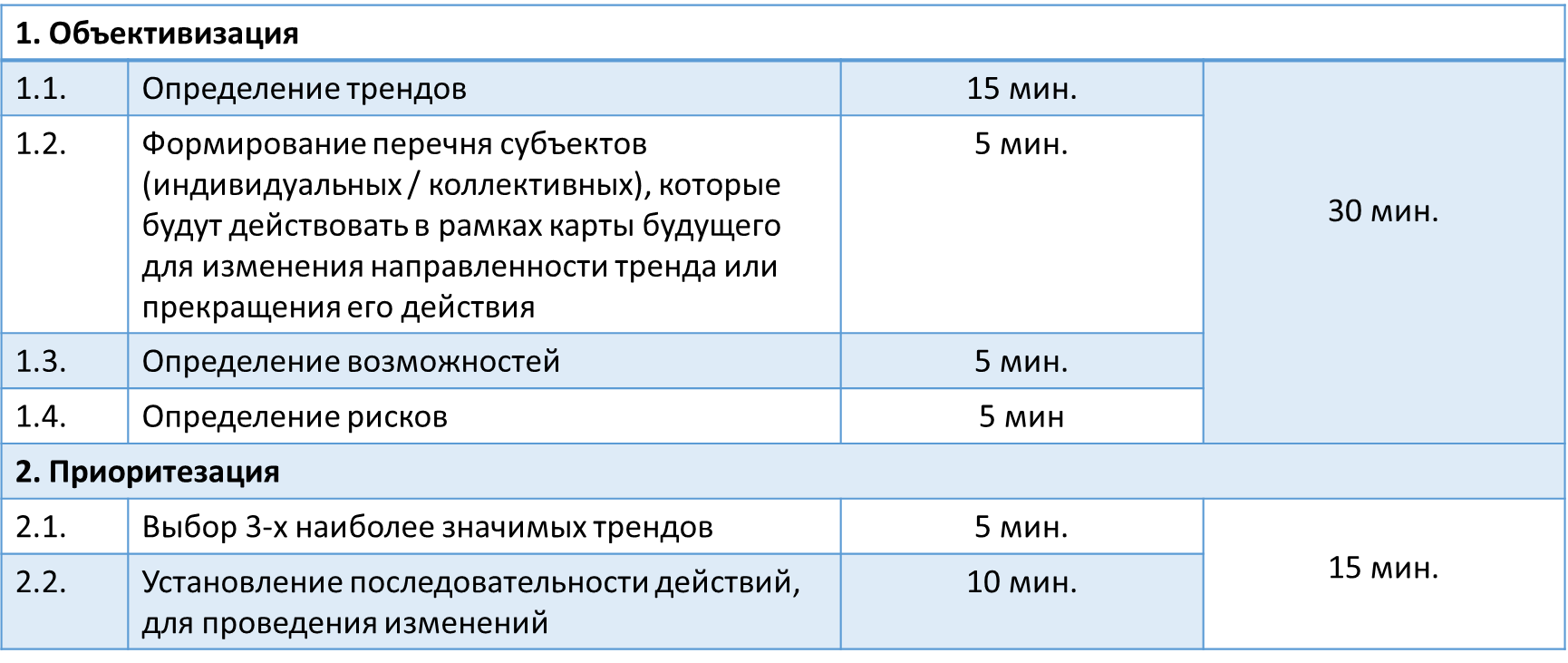 Основные особенности использование технологии Форсайт в дополнительном  образовании детей